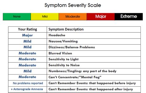 impact concussion test questions